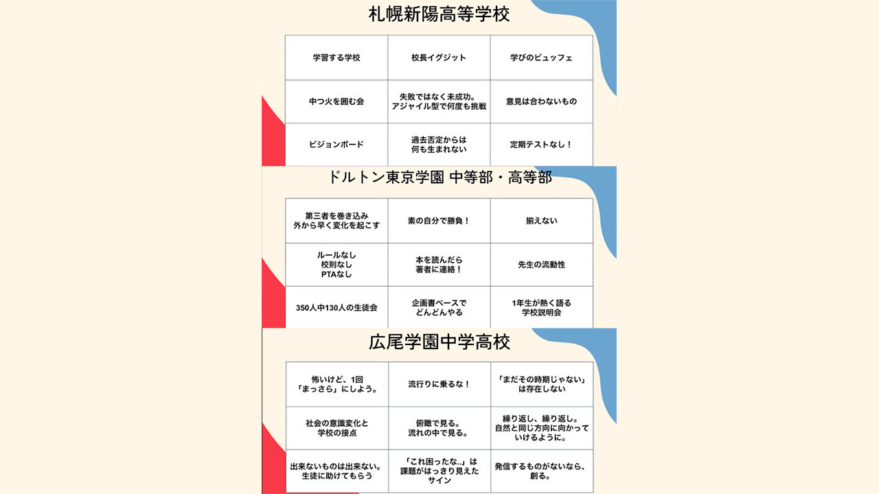学校改革に必要なマインドセット 先進3校の管理職が語る