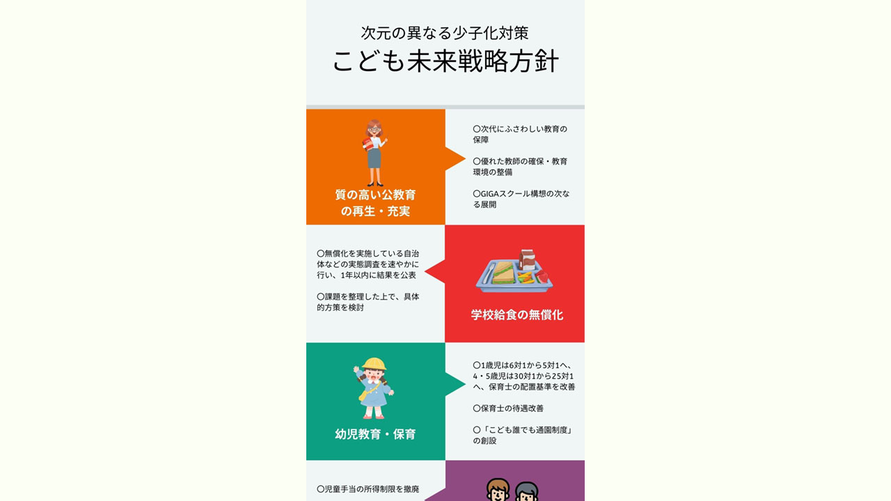 こども未来戦略方針を決定 新たに教師の確保などを明記