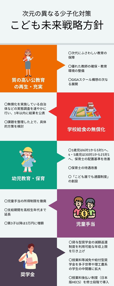 こども未来戦略方針に盛り込まれた教育関連のポイント