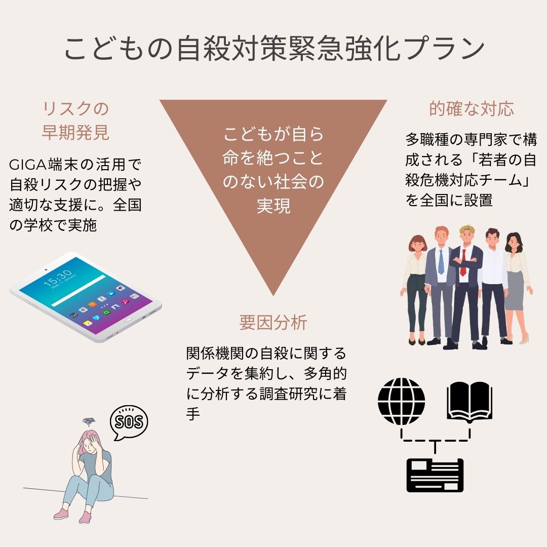 こどもの自殺対策で緊急強化プラン GIGA端末でリスク把握