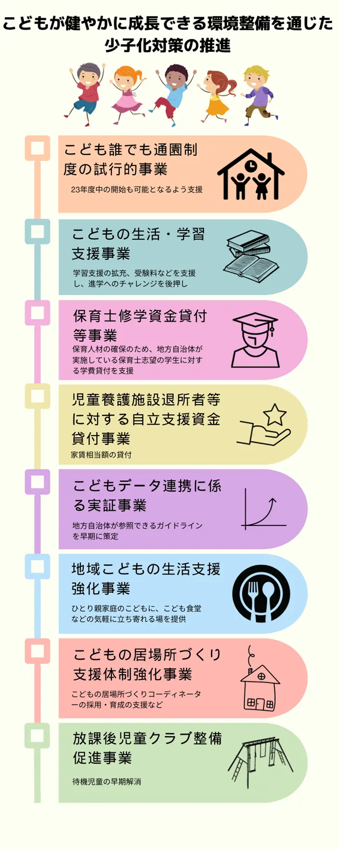 総合経済対策で盛り込まれたこども関連施策の例