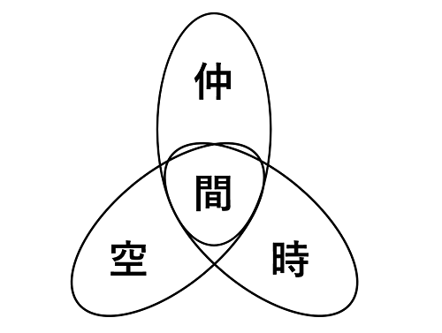 三間の学級