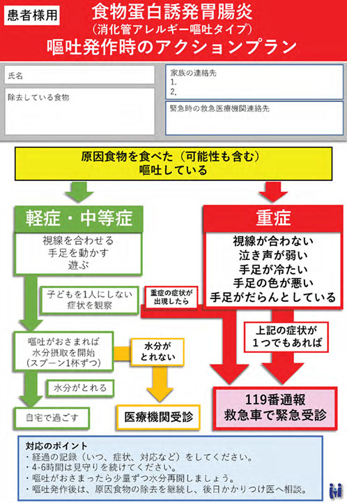 食物蛋白誘発胃腸炎への対応を整理したアクションプラン