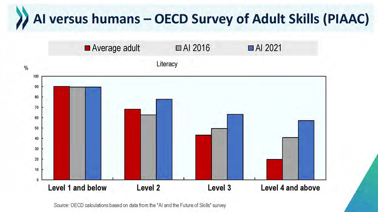 「AIは大学入試も解ける」 OECD教育・スキル局長が予想