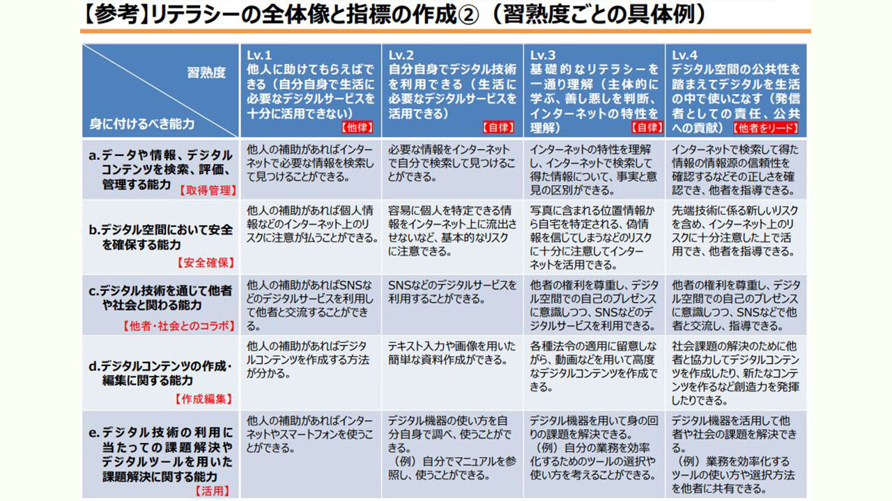 生成AIのリテラシーを 青少年のICT活用WGで意見相次ぐ