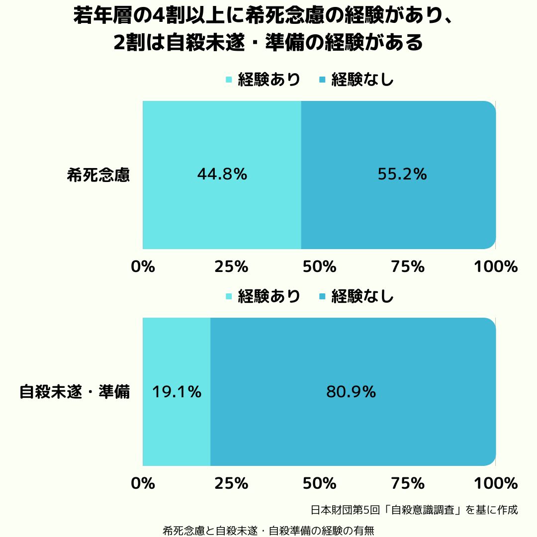 希死念慮