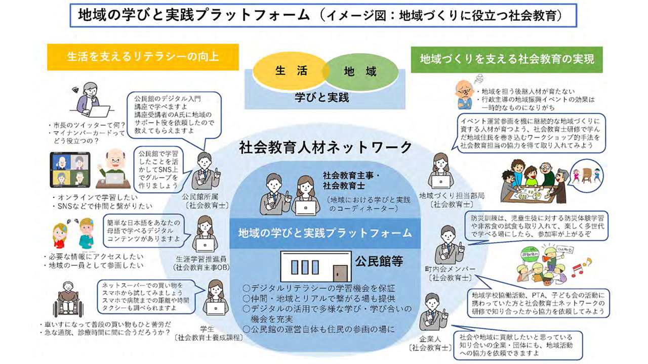 社会教育の重点事項と振興方策の案を提示 中教審生涯学習分科会