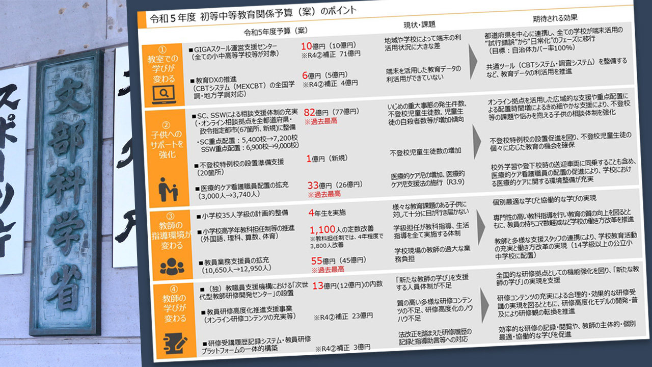 SSWを中学校の9割に重点配置、業務支援員も増員 23年度予算案