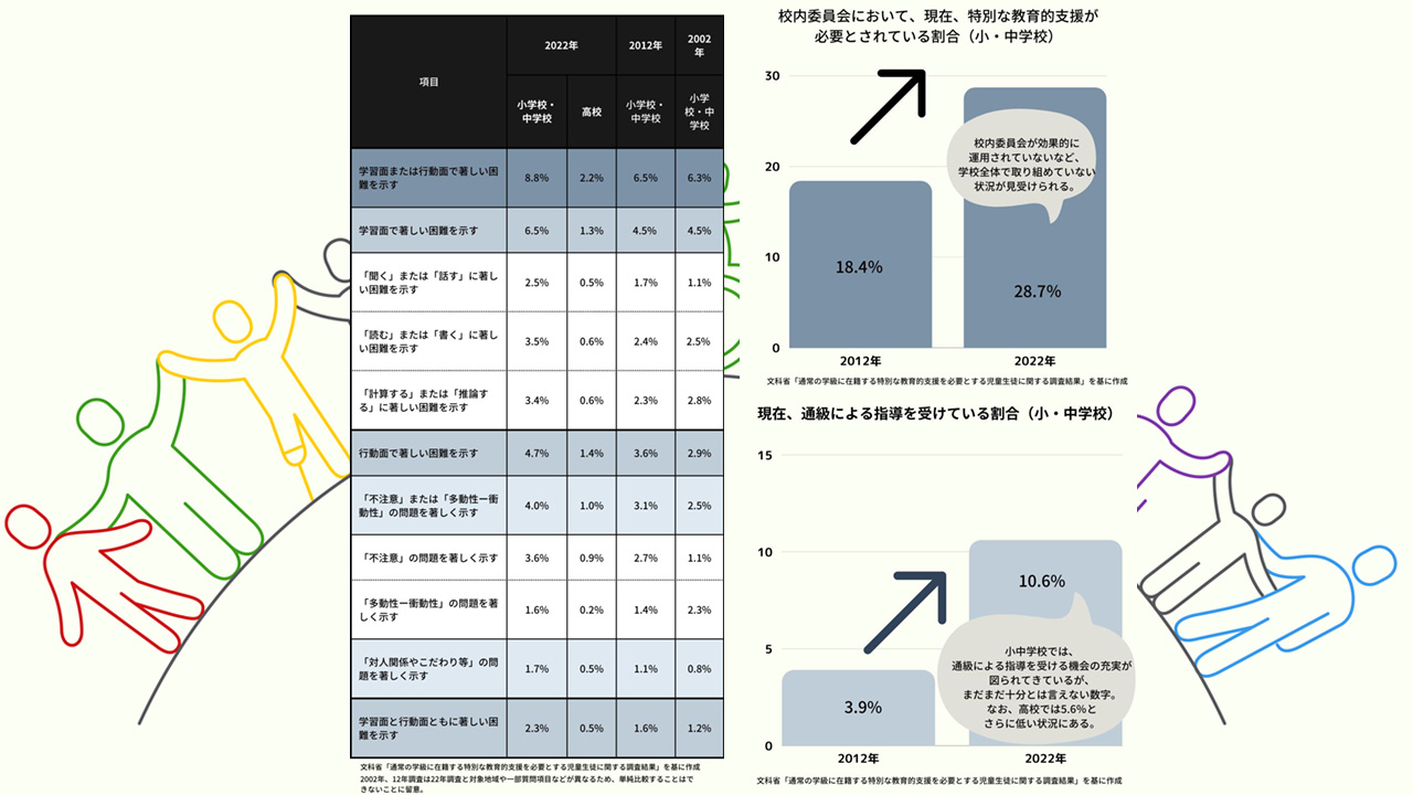 【中古】 気になる児童生徒の支援のためのチェックリスト 通常学級に在籍する児童生徒、8.8％が特別な支援必要 文科省
