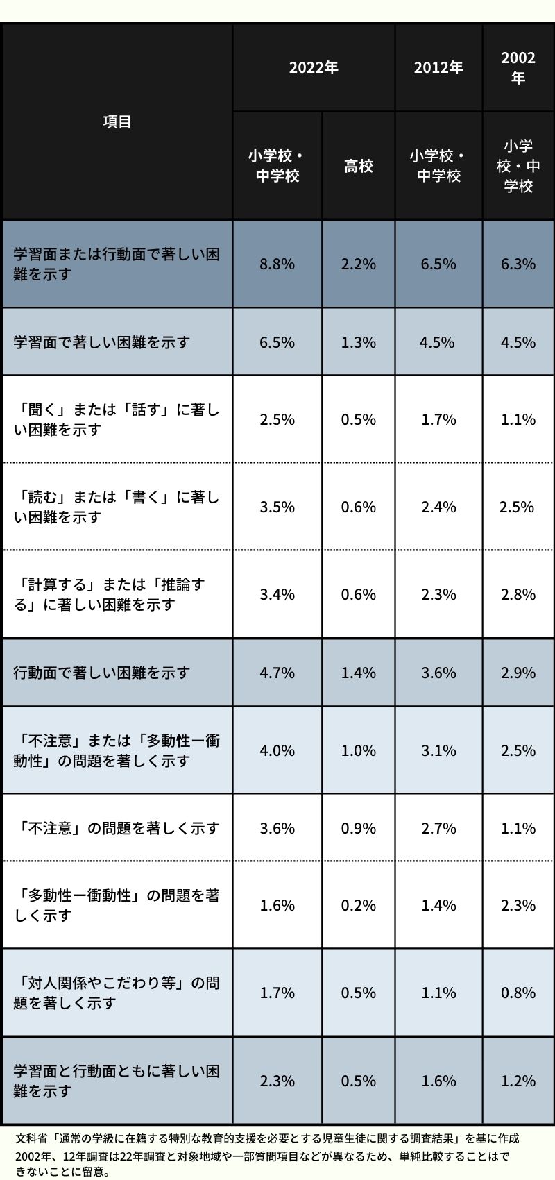 【中古】 気になる児童生徒の支援のためのチェックリスト 通常学級に在籍する児童生徒、8.8％が特別な支援必要 文科省調査