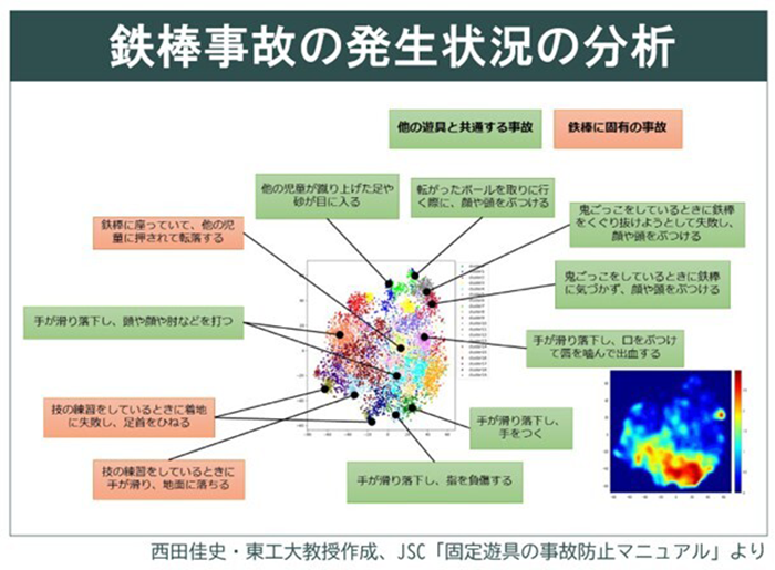 鉄棒事故の発生状況の分析