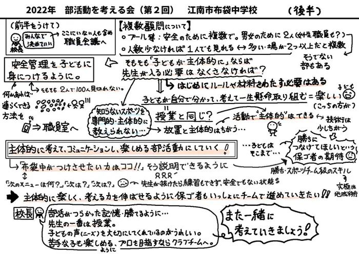「部活動を考える会」の議事録は分かりやすく図解し、広く関係者に共有した＝提供：長瀬教頭