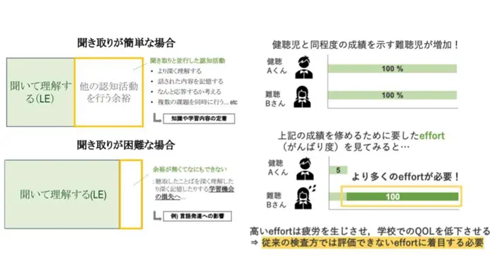 聞き取りが簡単または困難な場合の子どもの心的リソース＝提供：田原准教授