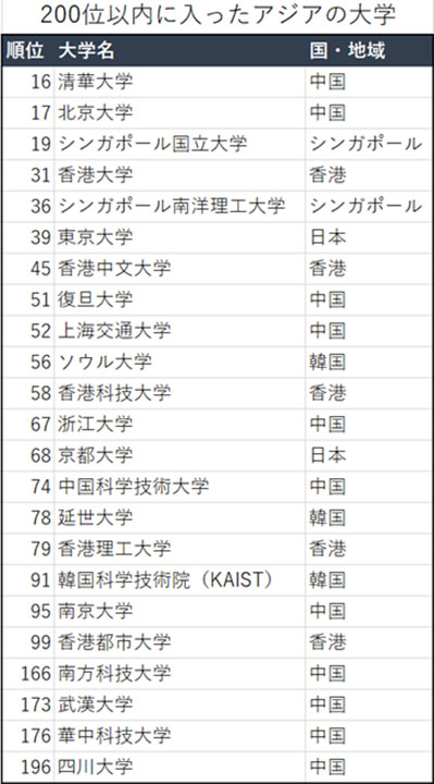 在日の中国の方、華僑の方、中国へ留学希望の入学方復習教科書と練習資料 在日の中国の方、華僑の方、中国へ留学希望の入学方