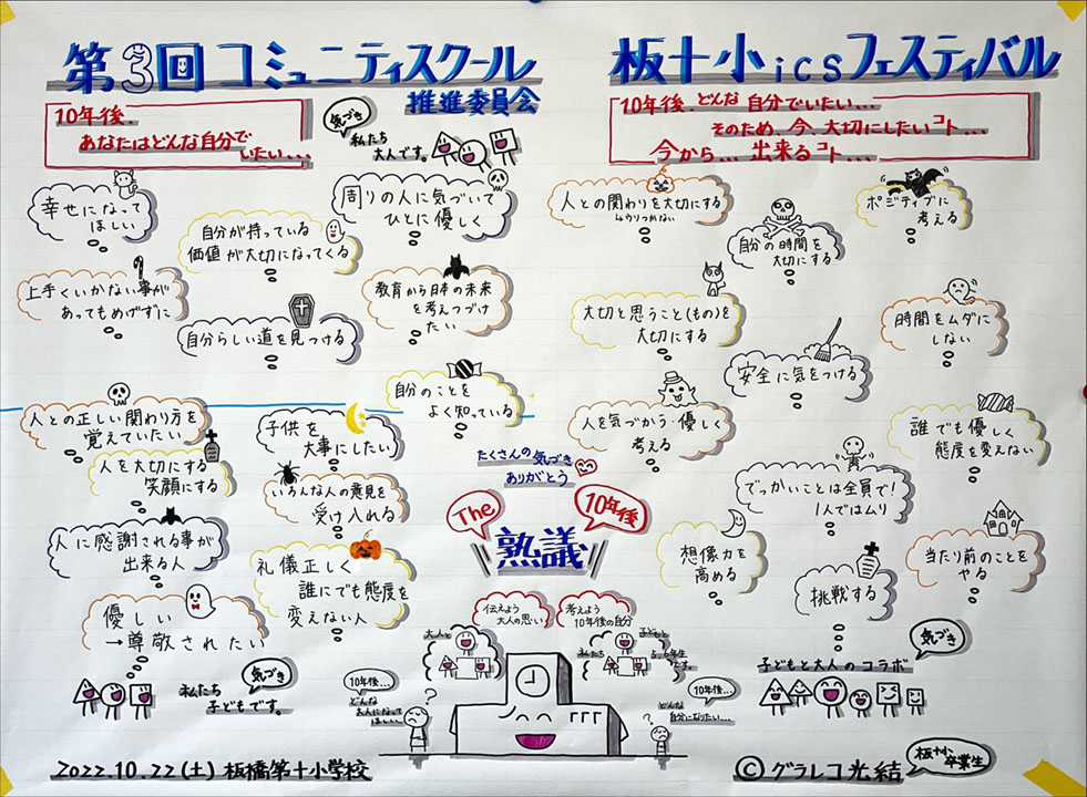 当日のグラフィックレコーディング（塚本さん提供）