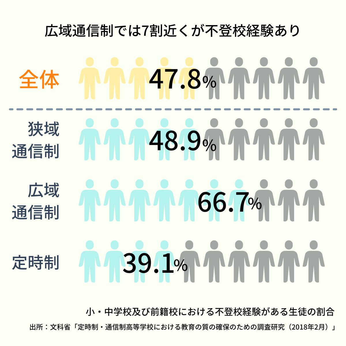 不 登校 高校生