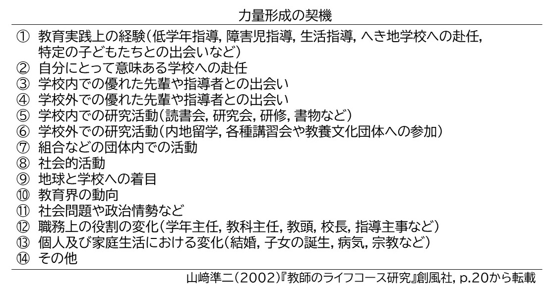 力量形成の契機