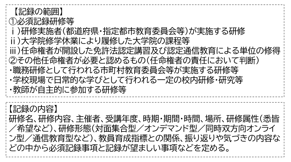 研修履歴の記録範囲と内容