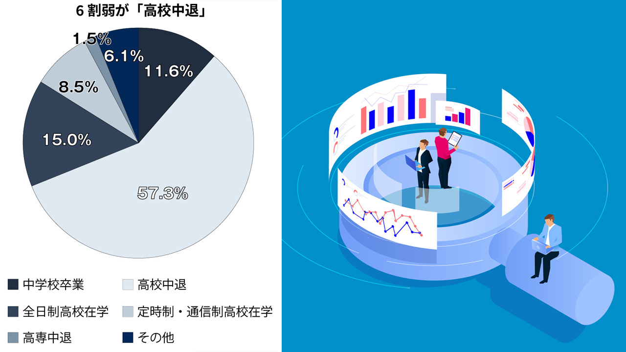今年度第1回高卒認定試験、3796人が合格 最高齢は76歳