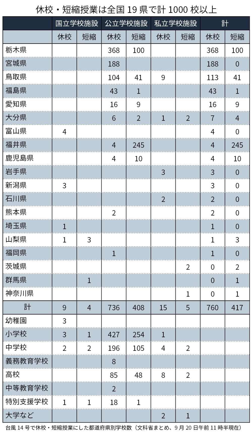 図表①