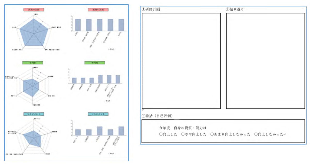 図②：教職員が分析チャートと研修計画、振り返りを「Leaf」に入力すると、このように表示される。そのまま管理職との面談に活用できる。（横浜市教委提供）