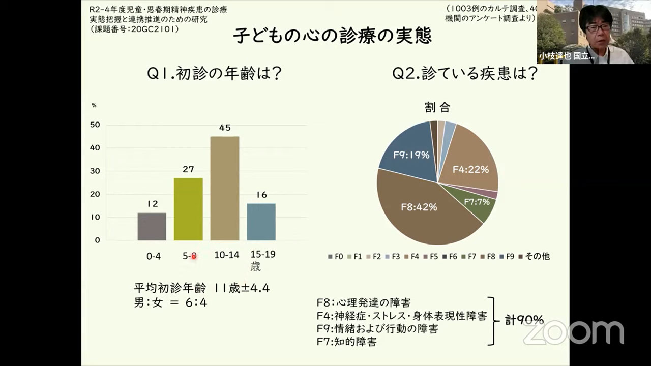 通常学級在籍の障害ある子 「通級など学校に多様な居場所を」