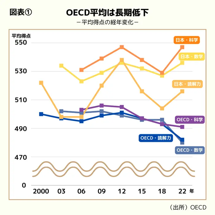 社会指標 　東アジア長期経済統計　11 社会指標 東アジア長期経済統計11