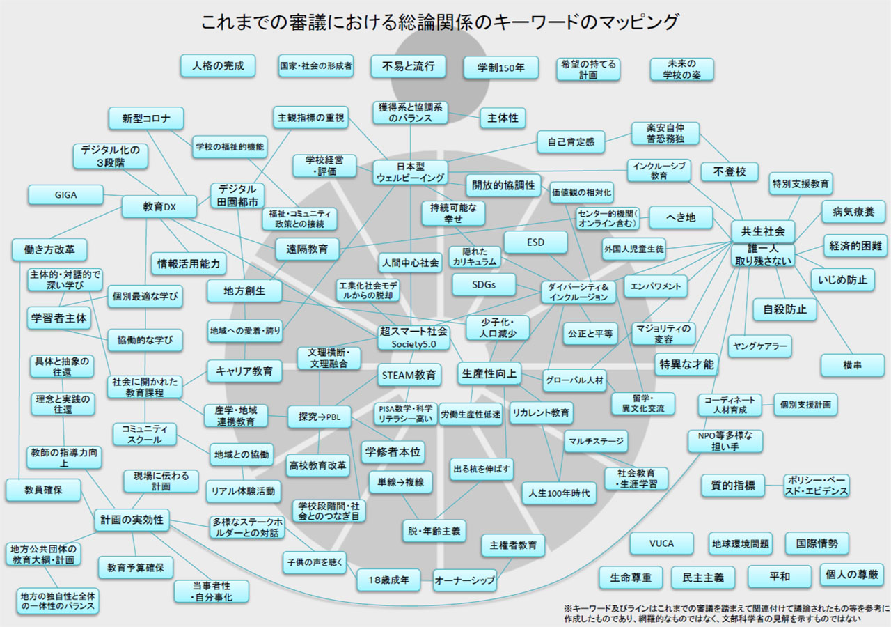 【図表】文科省が提示したマッピング（会議資料より）