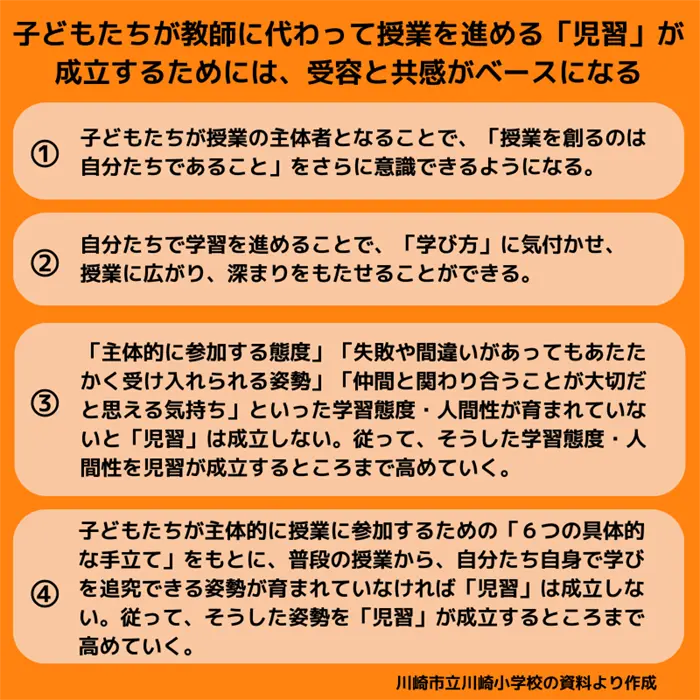 【中古】 小学校のコンピュータ学習 実践と課題/日本教育新聞社/山崎豊 中古】 小学校のコンピュータ学習 実践と課題/日本教育新聞社