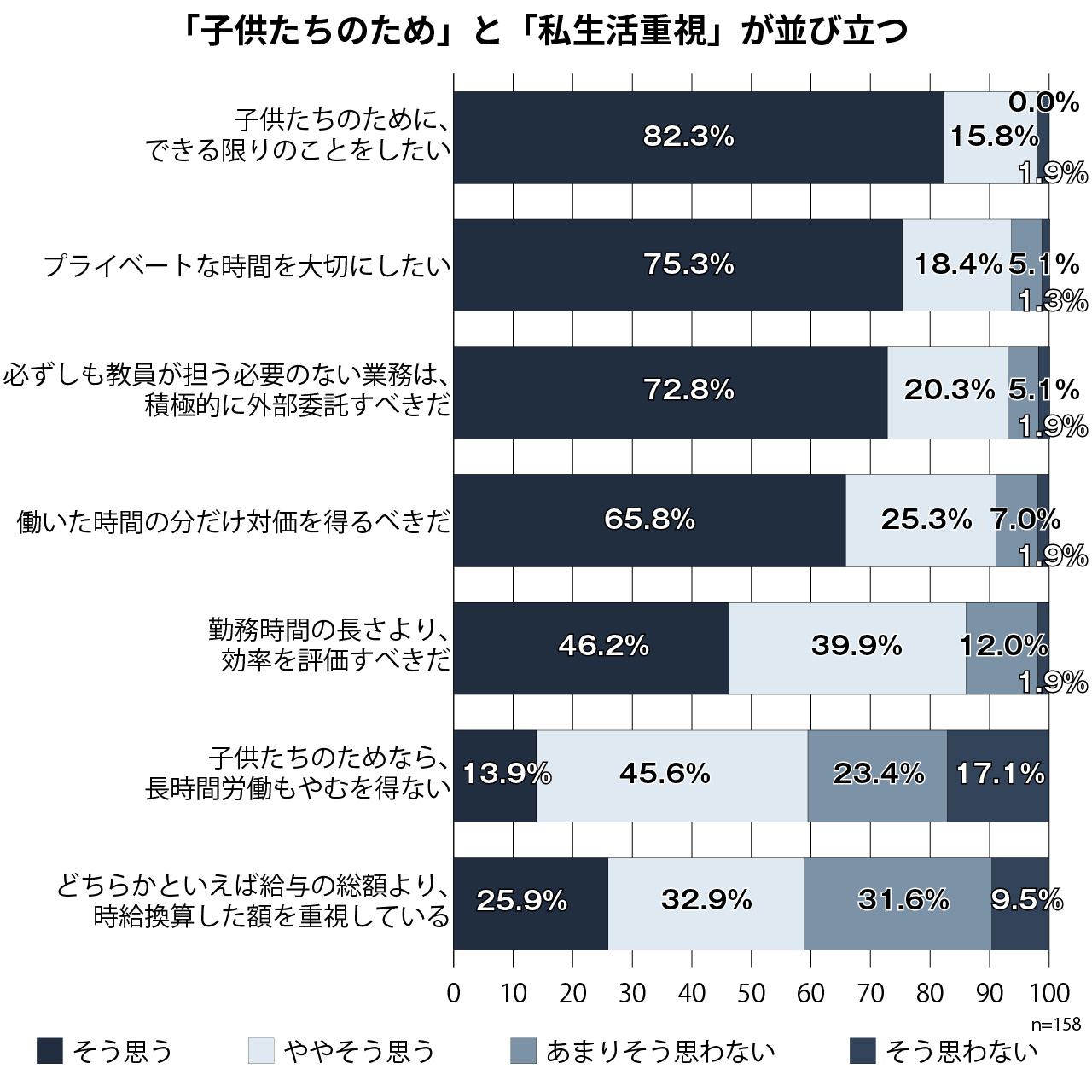 【図表1】教員の仕事をする上での価値観