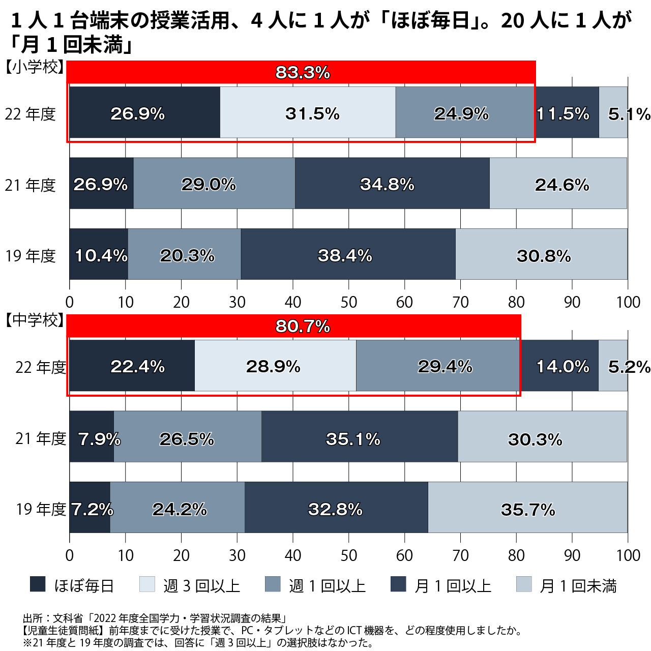 グラフ1