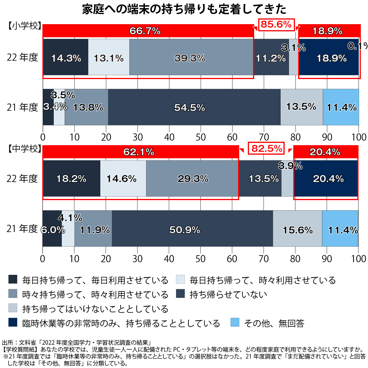 グラフ2