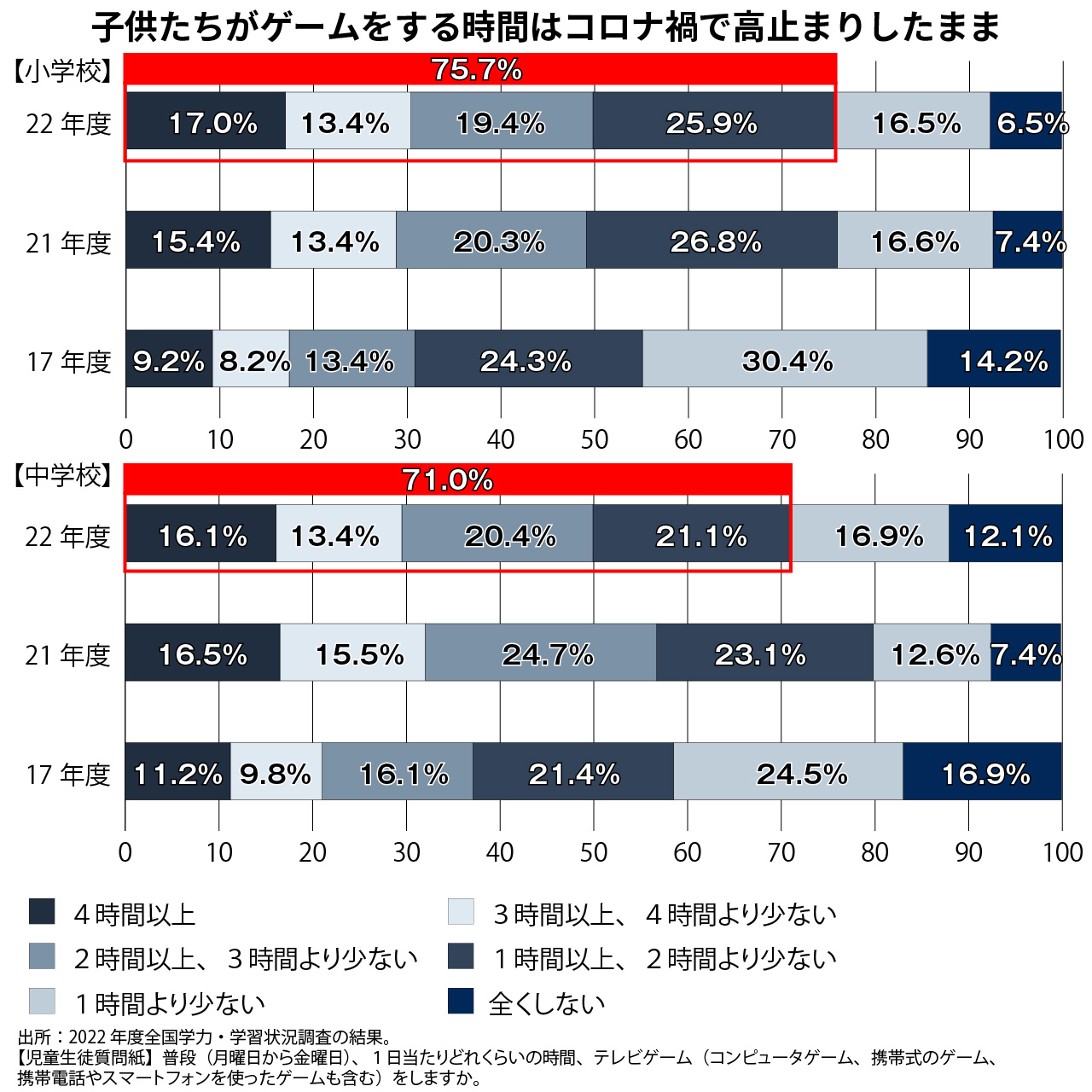 グラフ4