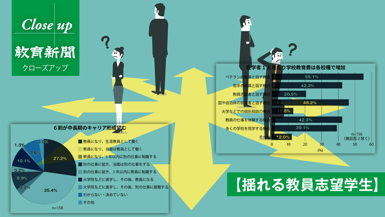 【揺れる教員志望学生】生涯教員27％ 長時間労働と保護者に不安
