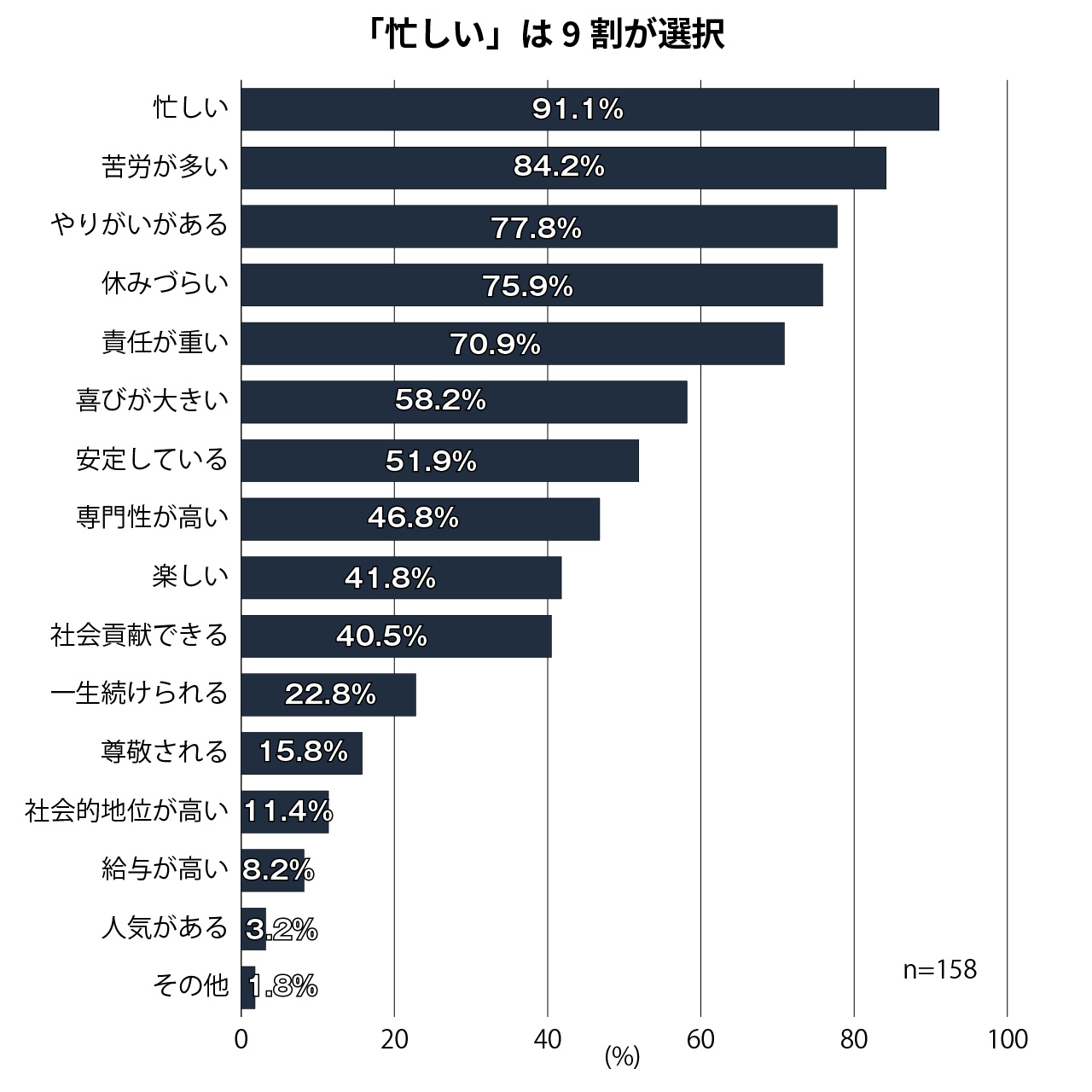 教員の仕事のイメージ
