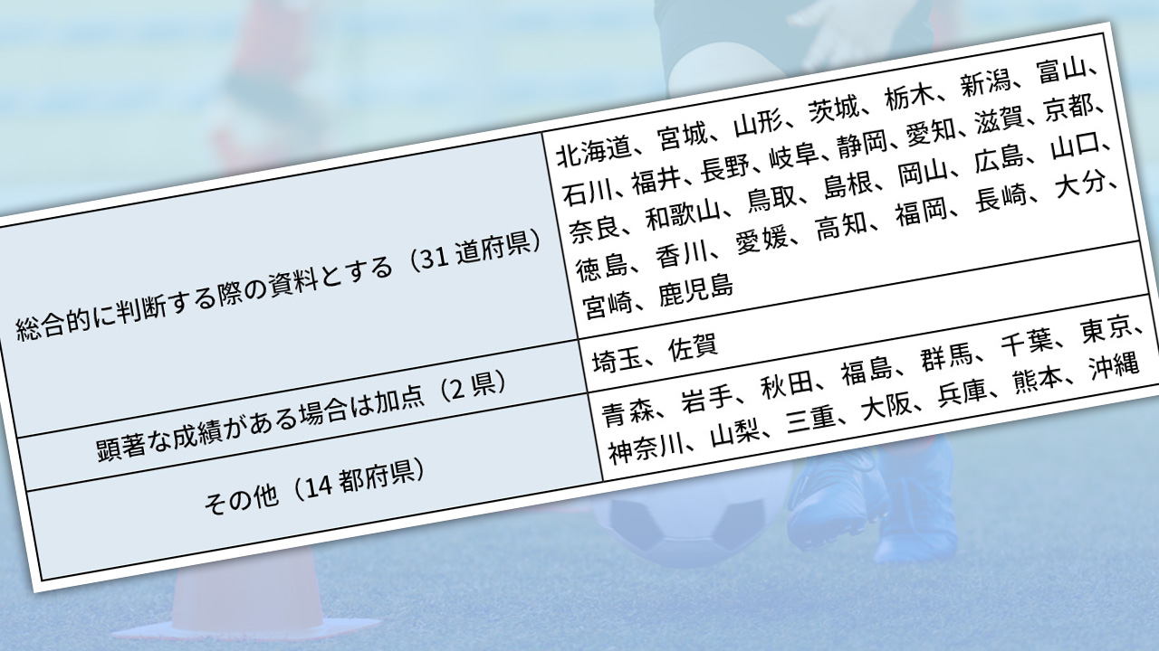 高校入試で部活動をどう評価？ 地域移行で見直しも視野