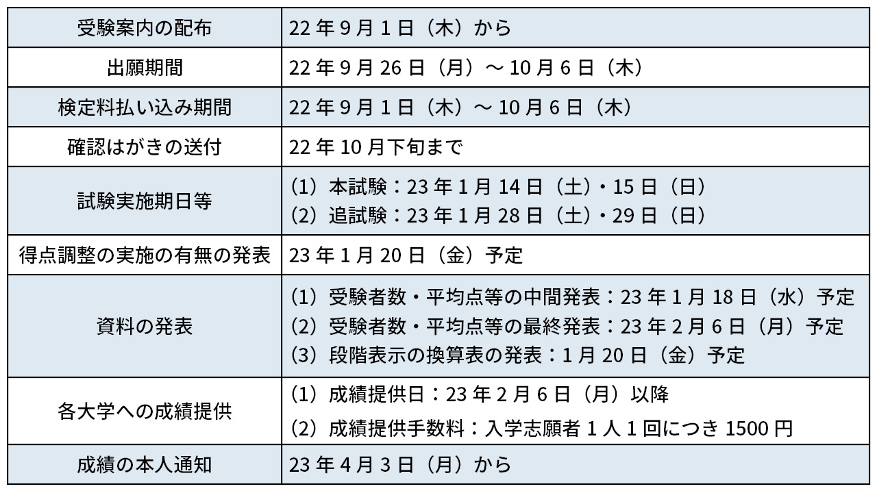 2023年1月に行われる大学入学共通テストのスケジュール