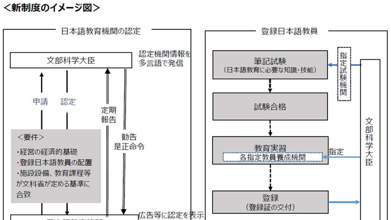 日本語教育の質保証制度を具体化 有識者会議が初会合