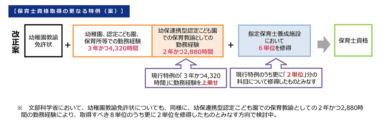 検討会に示された新たな特例案