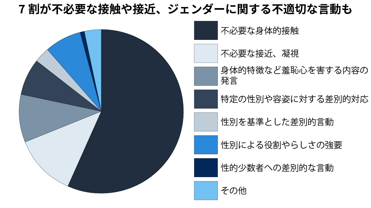 教員 セクハラ