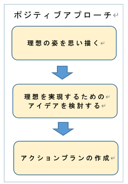 ポジティブアプローチの流れ