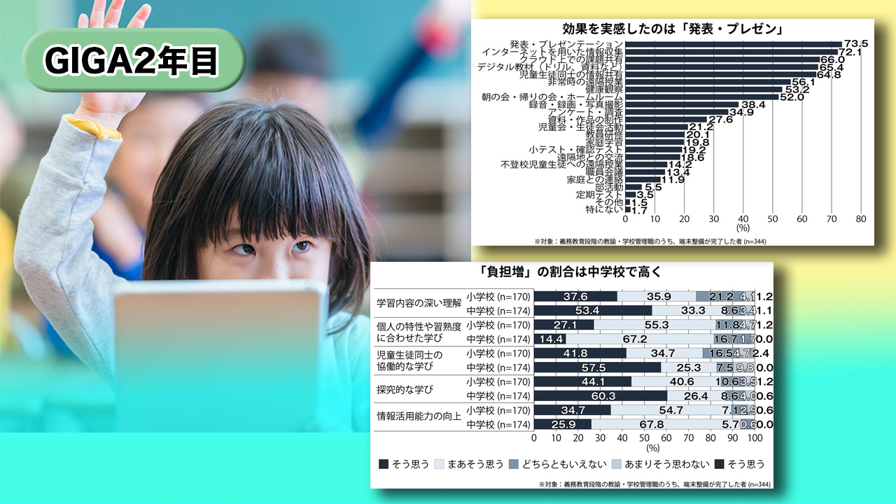 【GIGA2年目】1人1台導入「満足」88％ 教育新聞調査