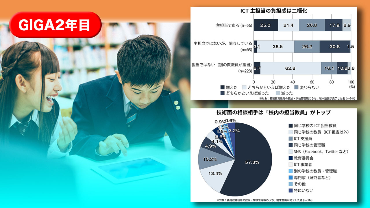 【GIGA2年目】ICT担当や一斉指導で負担深刻 教育新聞調査