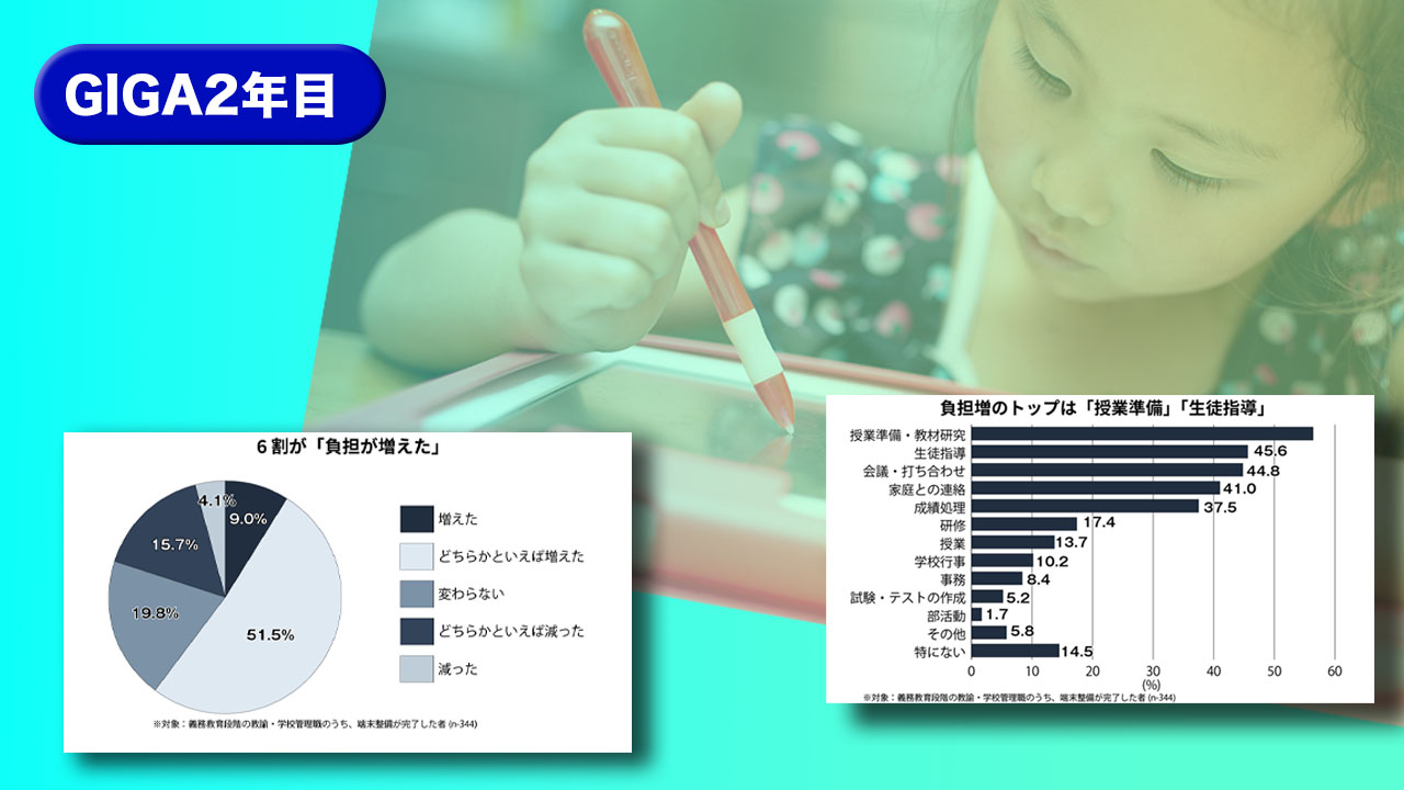 【GIGA2年目】1人1台で「負担増」6割 教育新聞調査