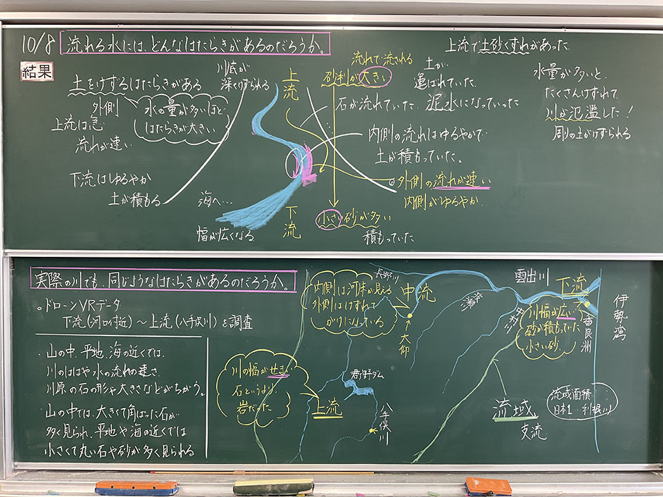 水の流れについての学習を整理した板書（本人提供）