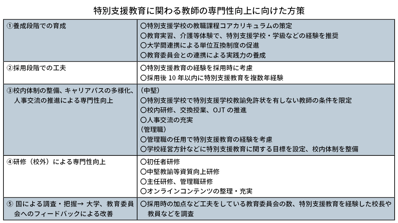 検討会議がまとめた方策