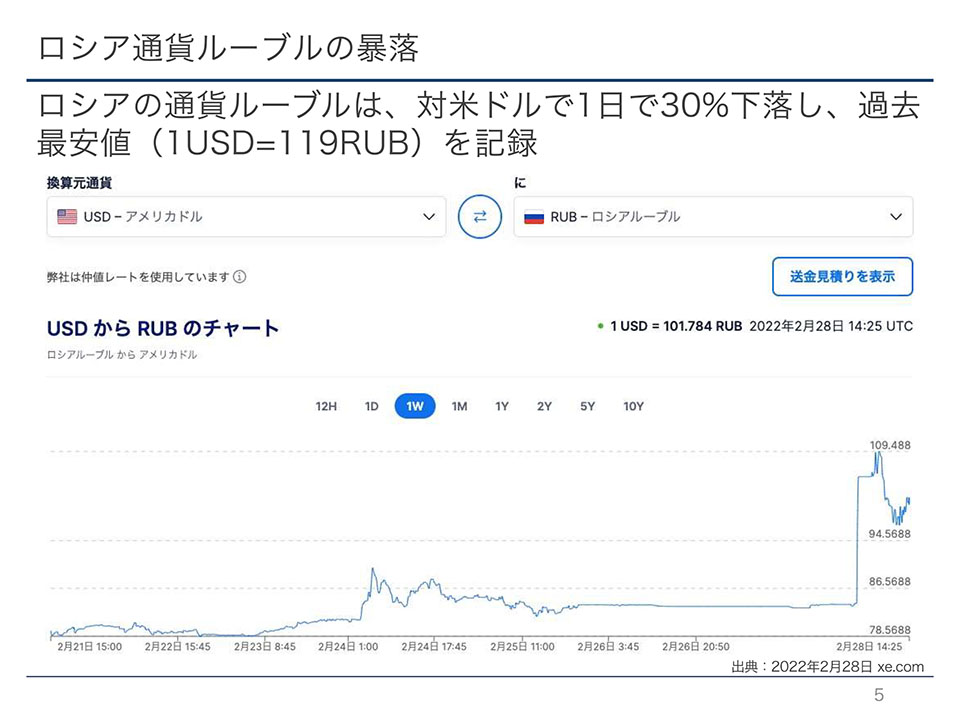 羽田さんが授業で使ったルーブル・ドルの為替変動チャート