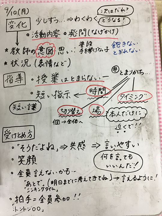 授業の課題をホワイトボードに書いて可視化