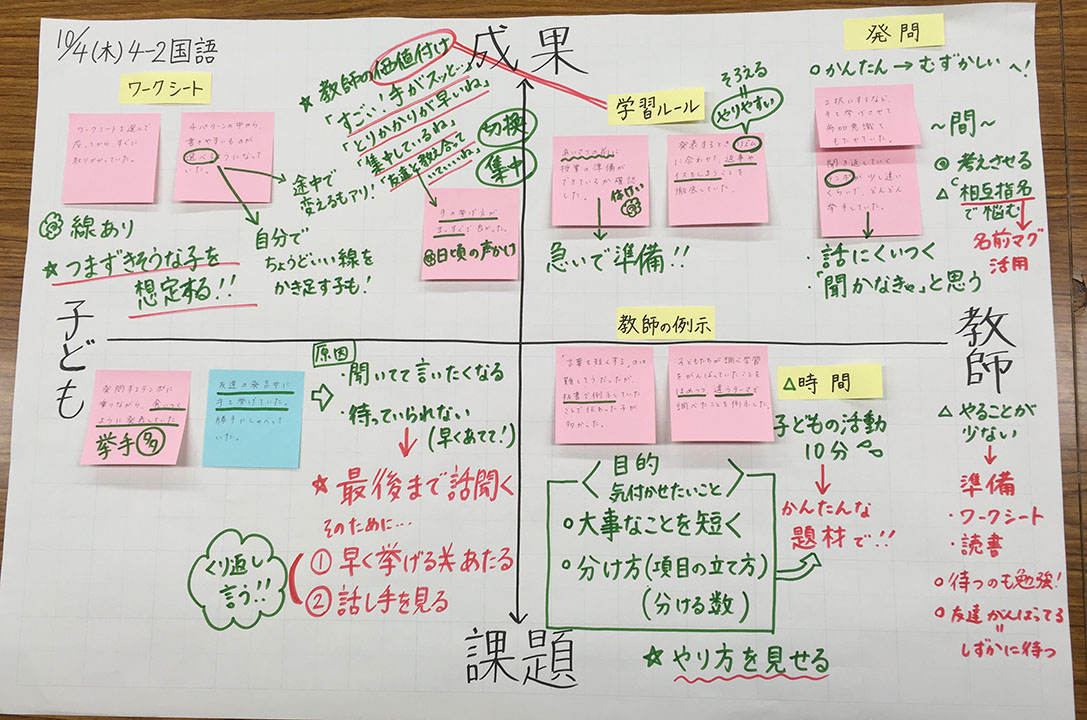 付箋や模造紙などを用いて可視化