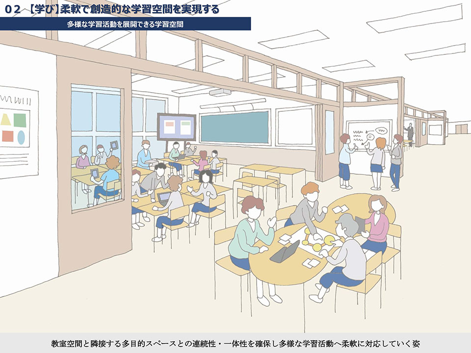 教室に隣接する多目的スペースを活用した多様な学びの姿